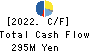 DAISAN CO.,LTD. Cash Flow Statement 2022年4月期