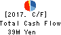 VALUENEX Japan Inc. Cash Flow Statement 2017年7月期