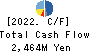 TAKASHIMA & CO.,LTD. Cash Flow Statement 2022年3月期