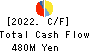 SHOEI YAKUHIN CO.,LTD. Cash Flow Statement 2022年3月期