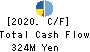 TAYA Co.,Ltd. Cash Flow Statement 2020年3月期