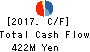 YKT CORPORATION Cash Flow Statement 2017年Dec期 YKT CORPORATION Cash Flow Statement 2017年12月期