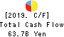 The Bank of Okinawa, Ltd. Cash Flow Statement 2019年3月期