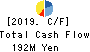 SANKEI CHEMICAL CO.,LTD. Cash Flow Statement 2019年11月期