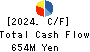 MarketEnterprise Co.,Ltd Cash Flow Statement 2024年Jun期 MarketEnterprise Co.,Ltd Cash Flow Statement 2024年6月期