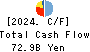 Okinawa Financial Group,Inc. Cash Flow Statement 2024年3月期
