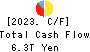 JAPAN POST BANK Co.,Ltd. Cash Flow Statement 2023年3月期