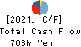 SUIDO KIKO KAISHA,LTD. Cash Flow Statement 2021年Mar期 SUIDO KIKO KAISHA,LTD. Cash Flow Statement 2021年3月期
