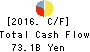 The Yamagata Bank, Ltd. Cash Flow Statement 2016年Mar期 The Yamagata Bank, Ltd. Cash Flow Statement 2016年3月期