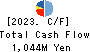 Sun A.Kaken Company,Limited Cash Flow Statement 2023年3月期