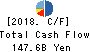 Mitsubishi UFJ Lease & Finance Co.,Ltd. Cash Flow Statement 2018年Mar期 Mitsubishi UFJ Lease & Finance Co.,Ltd. Cash Flow Statement 2018年3月期