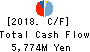 Ryoden Corporation Cash Flow Statement 2018年Mar期 Ryoden Corporation Cash Flow Statement 2018年3月期