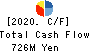 MAINICHI COMNET CO.,LTD. Cash Flow Statement 2020年5月期