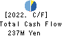 CHUCO CO.,LTD. Cash Flow Statement 2022年3月期