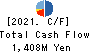CREAL Inc. Cash Flow Statement 2021年Mar期 CREAL Inc. Cash Flow Statement 2021年3月期