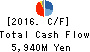 SANSHIN ELECTRONICS CO.,LTD. Cash Flow Statement 2016年Mar期 SANSHIN ELECTRONICS CO.,LTD. Cash Flow Statement 2016年3月期