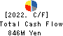 TOYO MACHINERY & METAL Co., Ltd. Cash Flow Statement 2022年3月期