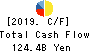 Senshu Ikeda Holdings,Inc. Cash Flow Statement 2019年Mar期 Senshu Ikeda Holdings,Inc. Cash Flow Statement 2019年3月期