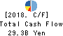 Mitsui E&S Holdings Co., Ltd. Cash Flow Statement 2018年Mar期 Mitsui E&S Holdings Co., Ltd. Cash Flow Statement 2018年3月期
