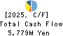 Shochiku Co.,Ltd. Cash Flow Statement 2025年Feb期 Shochiku Co.,Ltd. Cash Flow Statement 2025年2月期