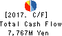 MARUBUN CORPORATION Cash Flow Statement 2017年3月期