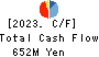 ANAP HOLDINGS INC. Cash Flow Statement 2023年8月期