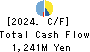 THE YONKYU CO.,LTD. Cash Flow Statement 2024年3月期