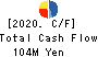 Ai・Partners Financial Inc. Cash Flow Statement 2020年3月期