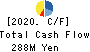 Kozosushi Co., LTD. Cash Flow Statement 2020年12月期