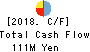 CHIIKISHINBUNSHA CO.,LTD. Cash Flow Statement 2018年8月期
