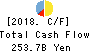 Kyushu Financial Group,Inc. Cash Flow Statement 2018年Mar期 Kyushu Financial Group,Inc. Cash Flow Statement 2018年3月期