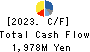TERASAKI ELECTRIC CO.,LTD. Cash Flow Statement 2023年Mar期 TERASAKI ELECTRIC CO.,LTD. Cash Flow Statement 2023年3月期