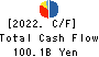 Mizuho Leasing Company,Limited Cash Flow Statement 2022年Mar期 Mizuho Leasing Company,Limited Cash Flow Statement 2022年3月期