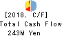 Quantum Solutions Co.,Ltd. Cash Flow Statement 2018年Feb期 Quantum Solutions Co.,Ltd. Cash Flow Statement 2018年2月期