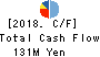 gooddays holdings,Inc. Cash Flow Statement 2018年Mar期 gooddays holdings,Inc. Cash Flow Statement 2018年3月期