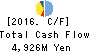 GMO Payment Gateway, Inc. Cash Flow Statement 2016年Sep期 GMO Payment Gateway, Inc. Cash Flow Statement 2016年9月期