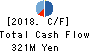 ZOA CORPORATION Cash Flow Statement 2018年Mar期 ZOA CORPORATION Cash Flow Statement 2018年3月期
