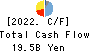 PENTA-OCEAN CONSTRUCTION CO.,LTD. Cash Flow Statement 2022年Mar期 PENTA-OCEAN CONSTRUCTION CO.,LTD. Cash Flow Statement 2022年3月期