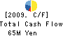 F-one LIMITED Cash Flow Statement 2009年3月期