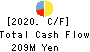 Japan Tissue Engineering Co., Ltd. Cash Flow Statement 2020年3月期
