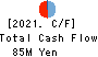 J-Holdings Corp. Cash Flow Statement 2021年12月期