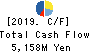 SHiDAX CORPORATION Cash Flow Statement 2019年Mar期 SHiDAX CORPORATION Cash Flow Statement 2019年3月期