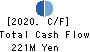 Last One Mile Co.,Ltd. Cash Flow Statement 2020年11月期