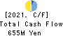 FIRST BAKING CO.,LTD. Cash Flow Statement 2021年12月期