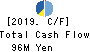 AppBank Inc. Cash Flow Statement 2019年12月期
