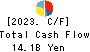 RENOVA,Inc. Cash Flow Statement 2023年3月期
