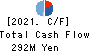 f-code Inc. Cash Flow Statement 2021年12月期