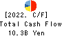 KANSAI FOOD MARKET LTD. Cash Flow Statement 2022年3月期