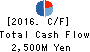 TSUBAKIMOTO KOGYO CO.,LTD. Cash Flow Statement 2016年Mar期 TSUBAKIMOTO KOGYO CO.,LTD. Cash Flow Statement 2016年3月期