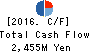 TSUBAKIMOTO KOGYO CO.,LTD. Cash Flow Statement 2016年Mar期 TSUBAKIMOTO KOGYO CO.,LTD. Cash Flow Statement 2016年3月期